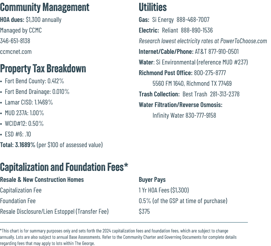 The George HOA Taxes and Fees